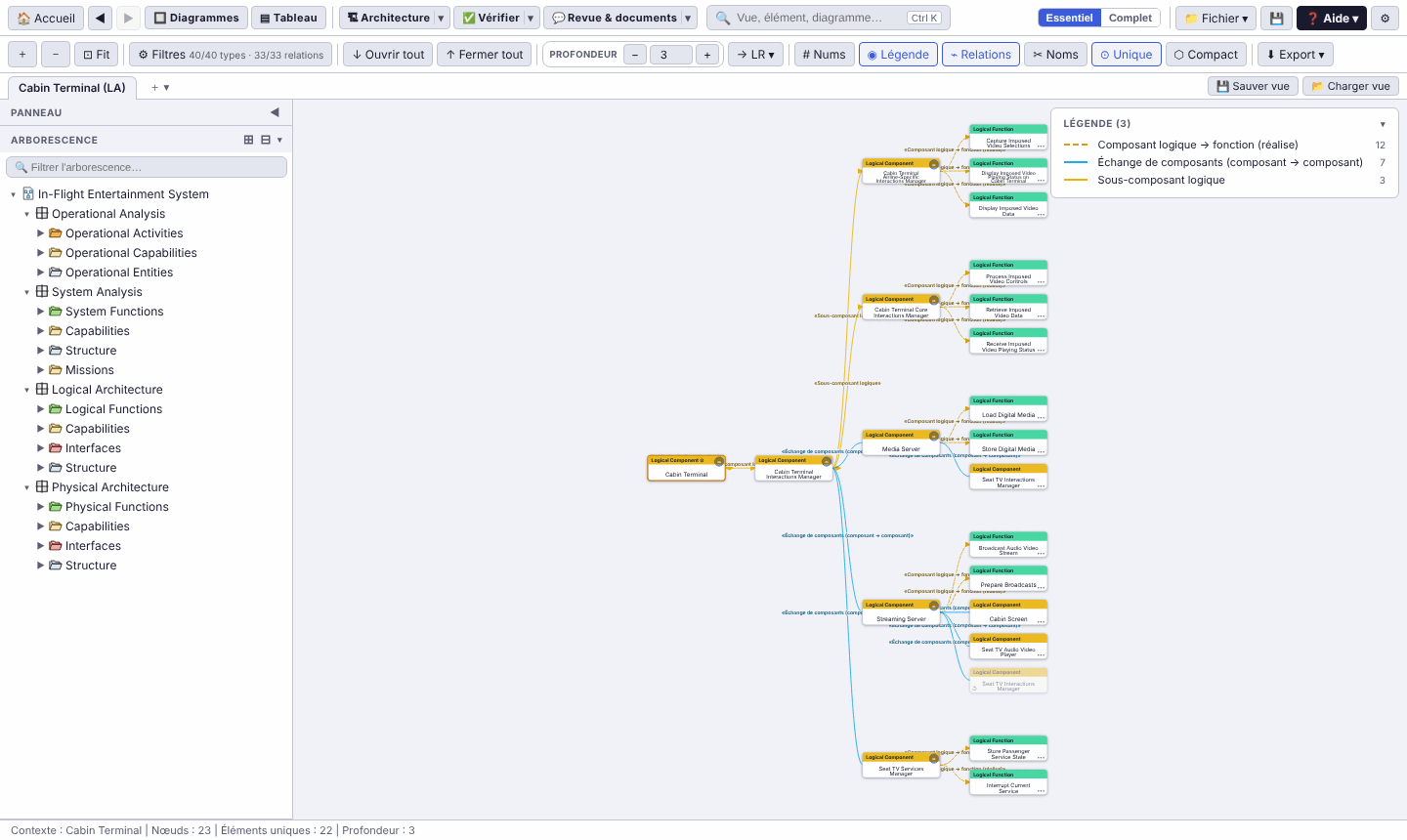 Relation Map : le graphe des relations du modèle, filtré par couche